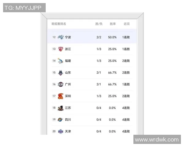 CBA常规赛积分榜最新动态分析与球队表现评估 CBA常规赛积分榜最新动态分析与球队表现评估